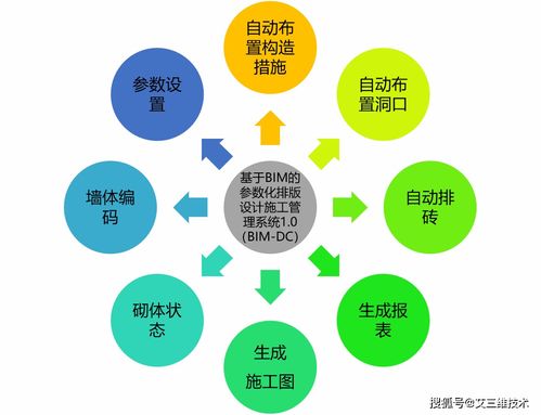 BIM砌體深化設計軟件開發(fā) 八大功能助力自動化排磚與高效出圖