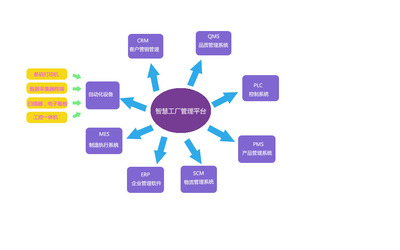 建設(shè)智慧工廠的軟件設(shè)計與開發(fā) 核心條件與實施路徑
