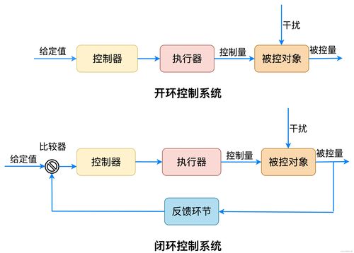 軟件架構(gòu)設(shè)計（二） 主流架構(gòu)風格之外的探索與軟件開發(fā)實踐