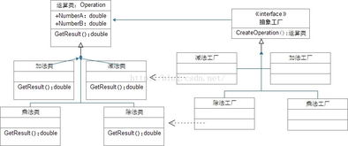 軟件設(shè)計(jì)與開發(fā)的“造物主” 《大話設(shè)計(jì)模式》中的工廠模式