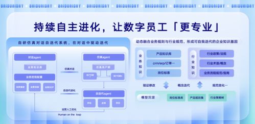 人工智能引領變革 全球首批AI數(shù)字員工實現(xiàn)規(guī)模化落地拐點