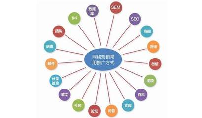營銷項目大全 一站式發(fā)布與推廣服務指南