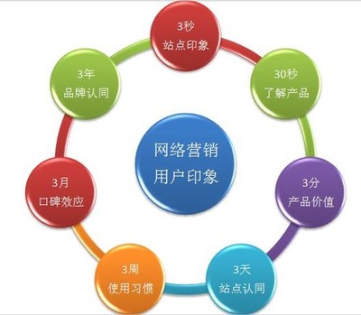商業(yè)項目推廣 策略、優(yōu)勢與挑戰(zhàn)——聚焦發(fā)布與推廣服務
