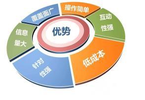 小程序公眾號(hào)設(shè)計(jì)與推廣 企業(yè)官網(wǎng)型、產(chǎn)品展示型與會(huì)員服務(wù)型的全鏈路服務(wù)解析