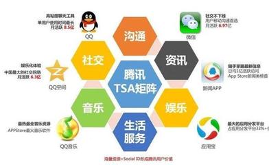 QQ瀏覽器廣告 高效推廣產品與發(fā)布服務的策略指南