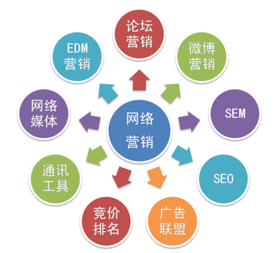成都金思源解析 網絡營銷的核心優(yōu)勢、特點及其專業(yè)發(fā)布推廣服務