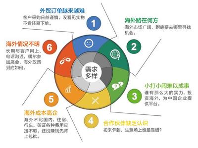 構建高效推廣系統(tǒng) 意義、構成與發(fā)布服務全解析