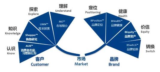經銷與品牌之路 商業(yè)企業(yè)的戰(zhàn)略抉擇與推廣之道