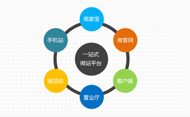 城市中國微站通 一站式智慧城市服務平臺發(fā)布與推廣服務詳解