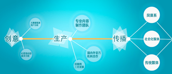 原生營銷 如何通過發(fā)布與推廣服務(wù)實(shí)現(xiàn)品牌與用戶的無縫連接