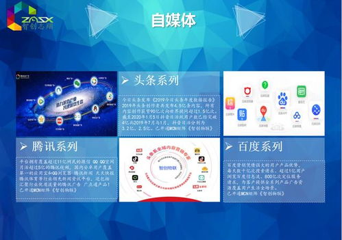 智創(chuàng)志翔新媒體自媒體一站式服務(wù)傳播推廣